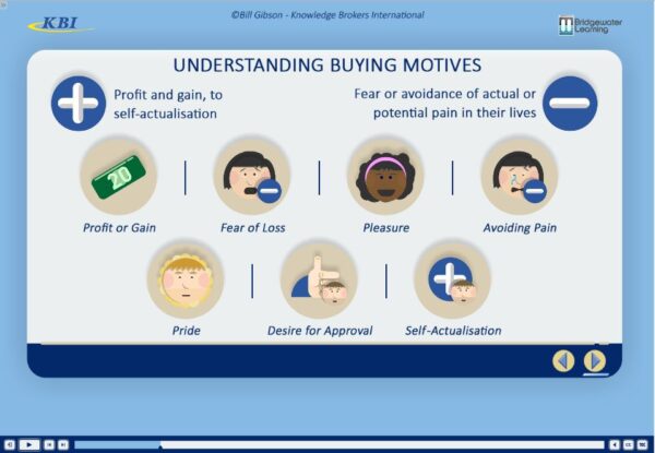 Understanding buying motives Capture3